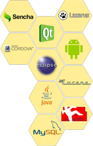 Software Development Hero Image